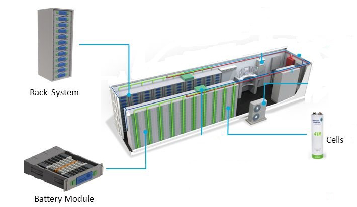 PLC 1